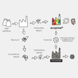 ecopixel_2_resort-conceptstore